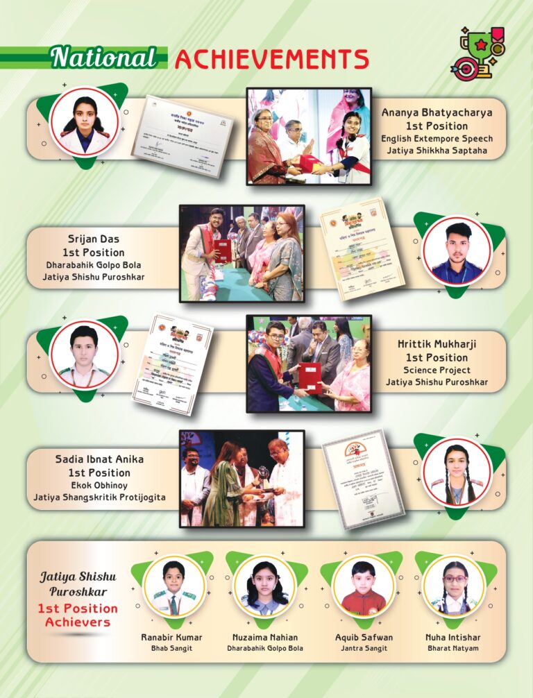 co_curricular_achievement